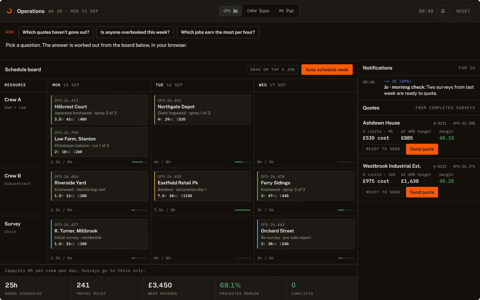 The scheduling demo: a week's job board with crews, capacity, quotes and notifications.